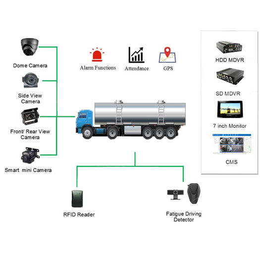 Tank truck solution