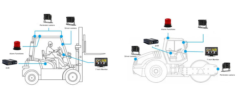 A Complete Forklift Solution