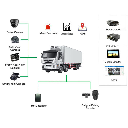Truck security system solution
