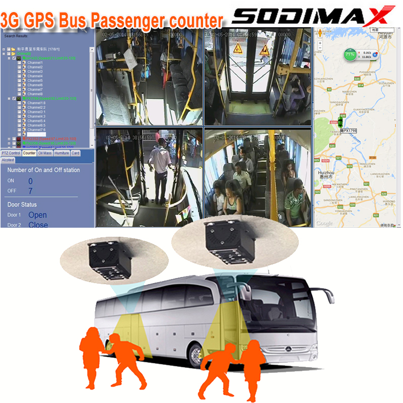 98% Accuracy Bus People Counter Video Monitoring System