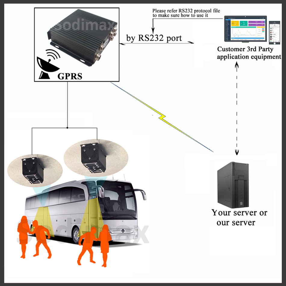 People Counter System Working diagram